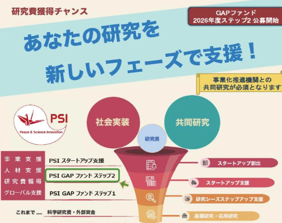 2026年度GAPファンド支援プログラム(ステップ2)公募開始 学内締切 8/3正午
